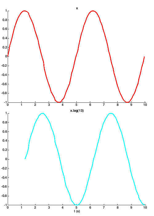 x, y vs t